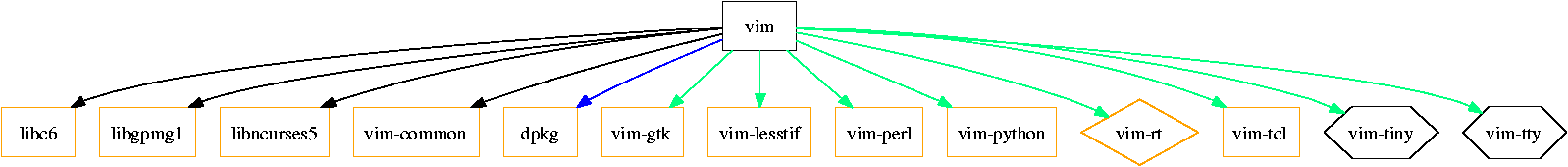 apt-cache dotty vim - Beispiel